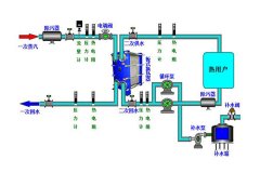 自動(dòng)化控制系統(tǒng)的有哪些模塊組成？